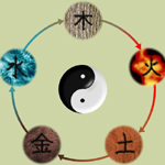 Cele 5 elemente - principiu feng shui