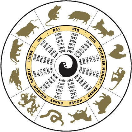 Astrologia animala